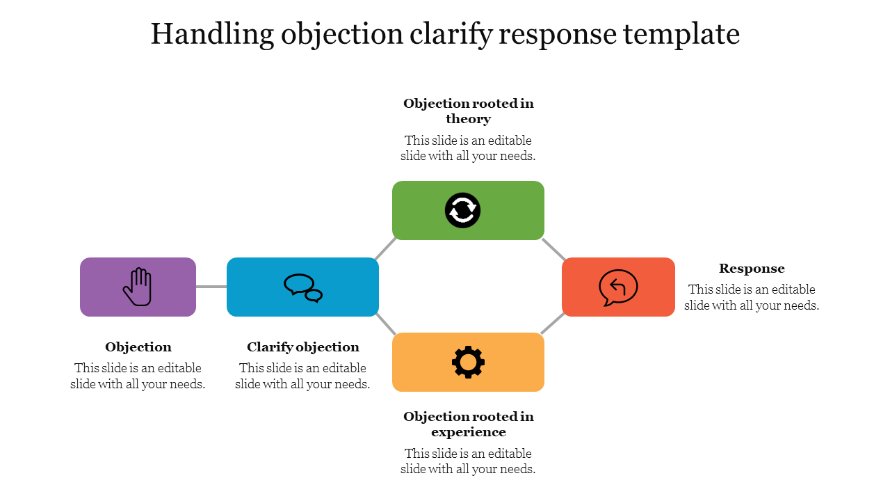 Handling objection clarify response template